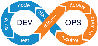 DEV OPS: plan, code, build, test, release, deploy, operate, monitor