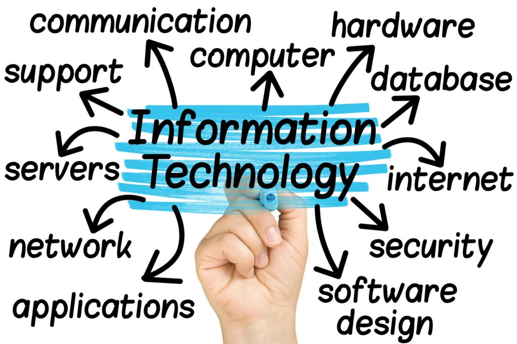 Information Technology keyword map