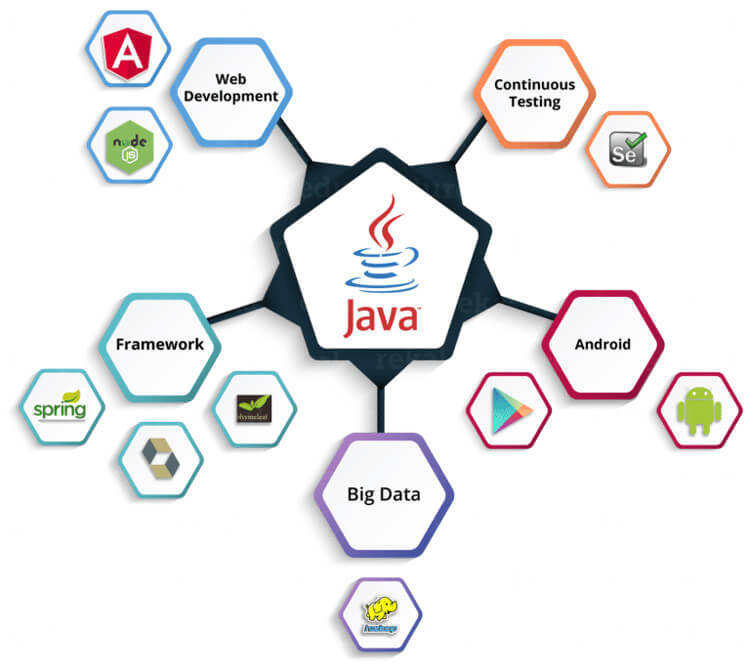Java application map