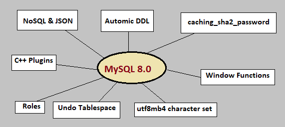 MySQL features