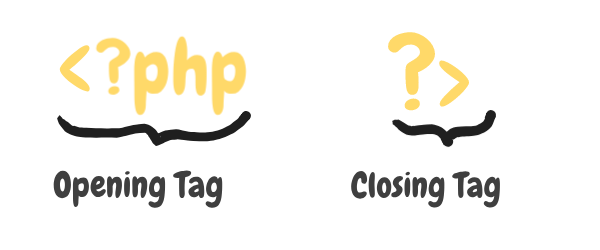 PHP Opening and Closing tags