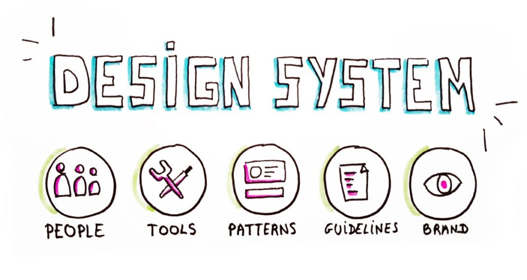 Design System: People, Tools, Patterns, Guidelines, Brand