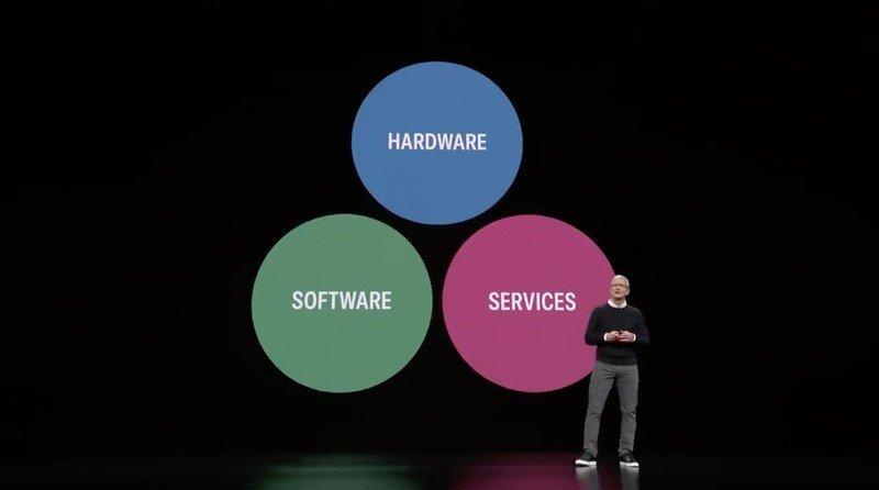 Tim Cook presentation: Hardware, Services, Software
