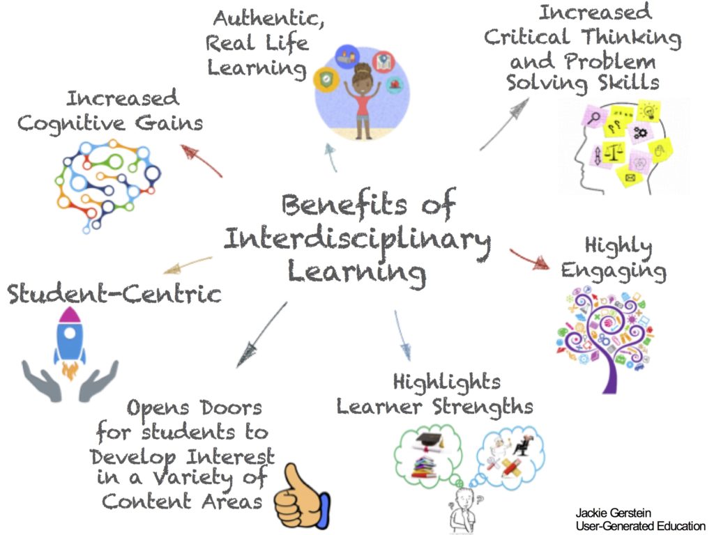 Benefits of Interdisciplinary Learning