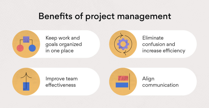 Benefits of project management