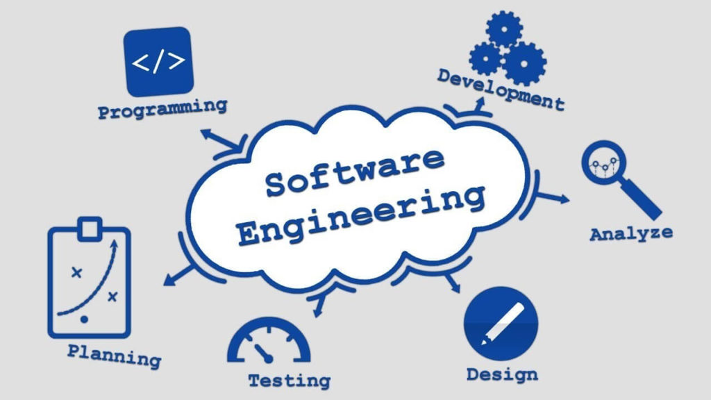 software engineering: programming, development, analyze, design, testing, planning