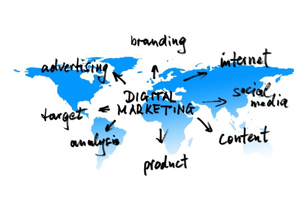 Digital Marketing include: branding, internet, social media, content, product, analysis, target, advertising