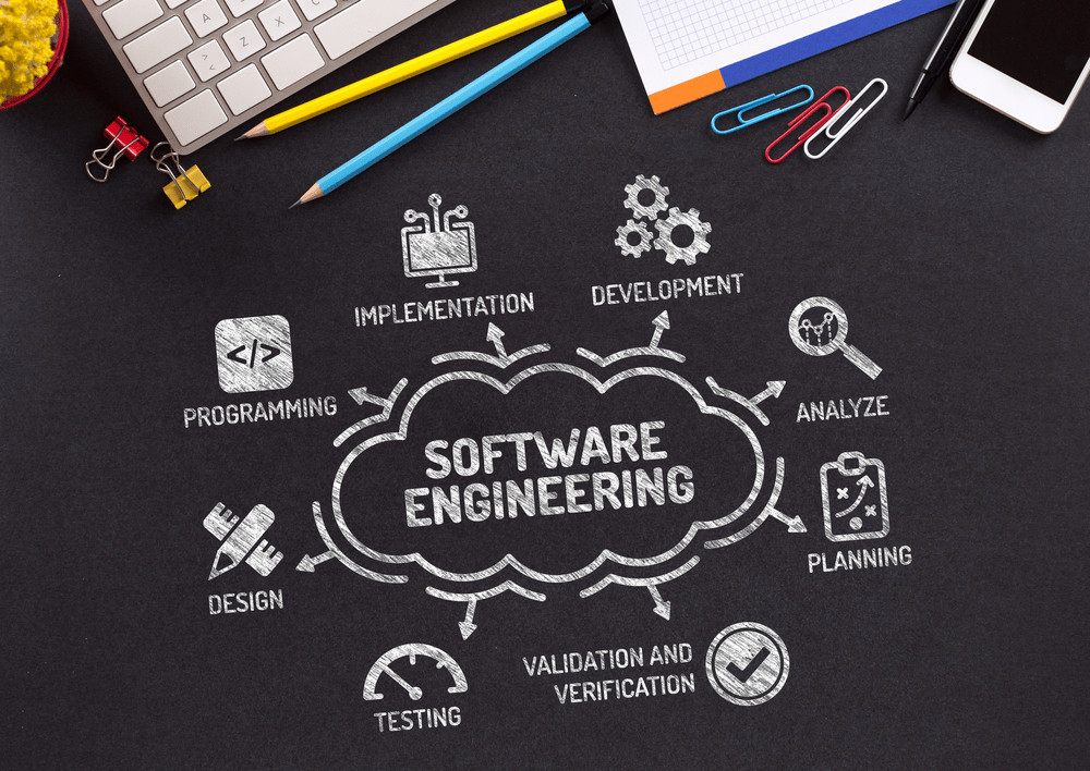 Software Engineering: Programming, Implementation, Development, Analyze, Planning, Validation and Verification, Testing, Design.